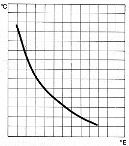 figure12