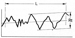 figure20
