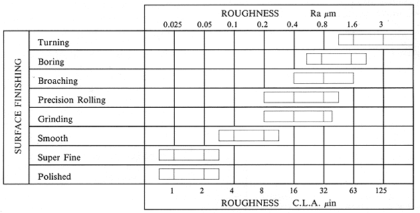 table1