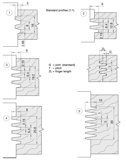 RAPIDO Glue Joint Cutter - Standard Profiles